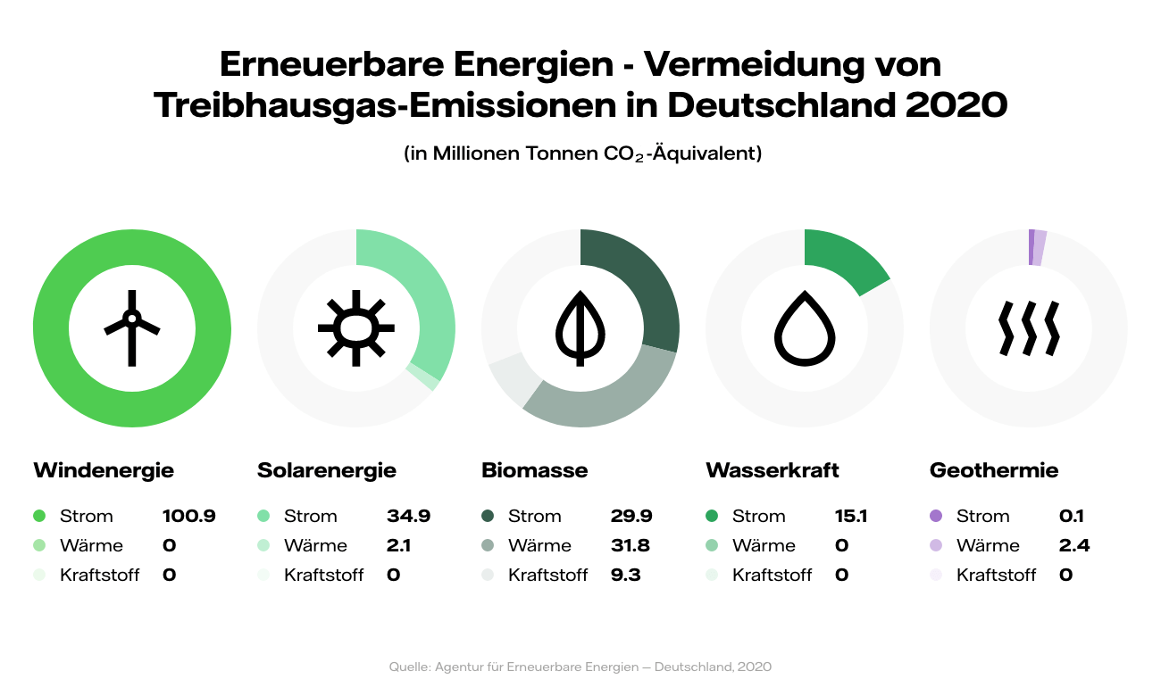 Erneuerbare Energien: Definition | Vattenfall