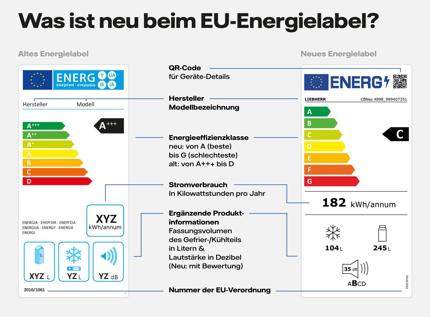 Energieeffizienz 2026: Was die neuen Klassen wirklich bedeuten — Kühlschrank kaufen 2026