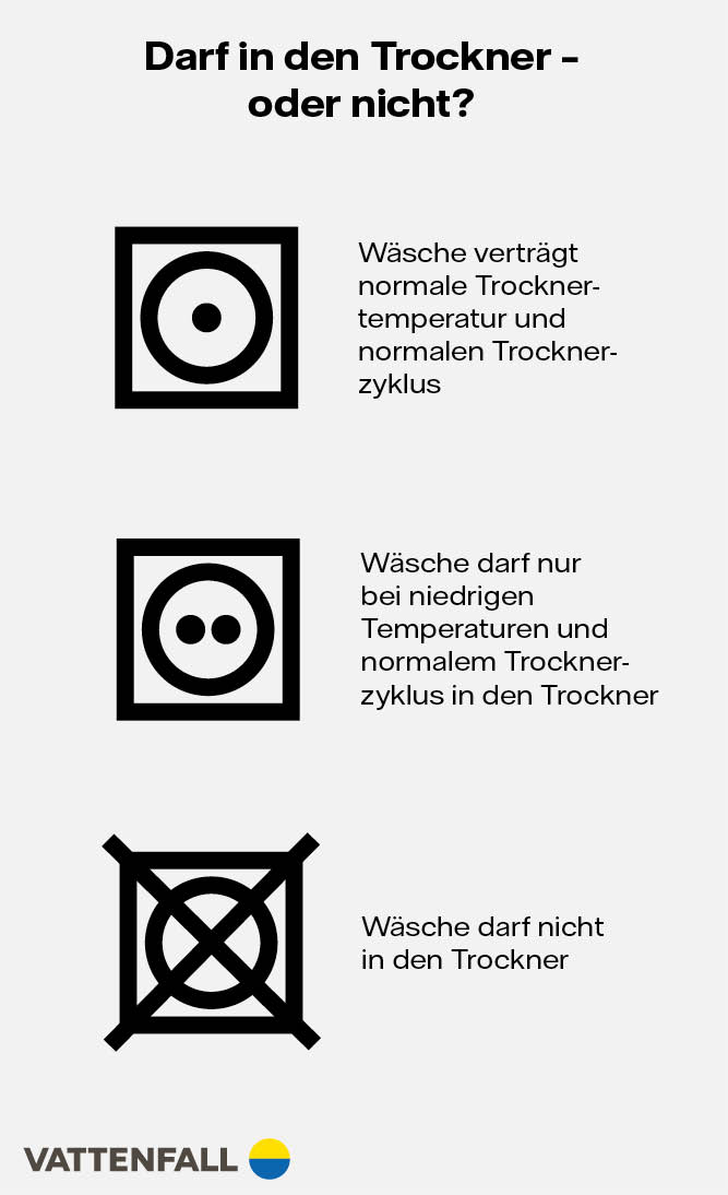 5 Arten von Wäschetrocknern im Vergleich Vattenfall