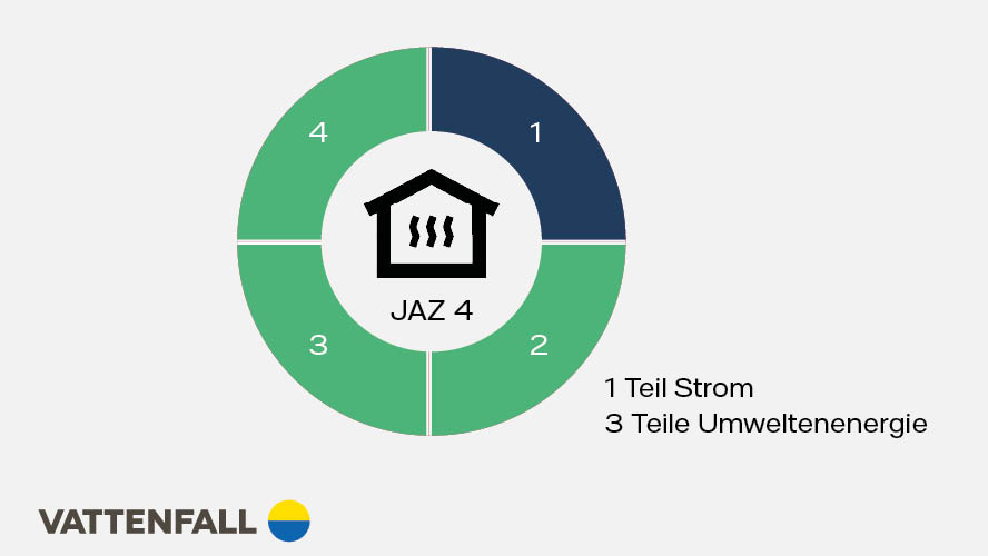 Outlook visual data 5